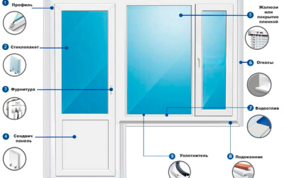 Остекление балконов и лоджий в Нижнем Новгороде | Фаворит-НН