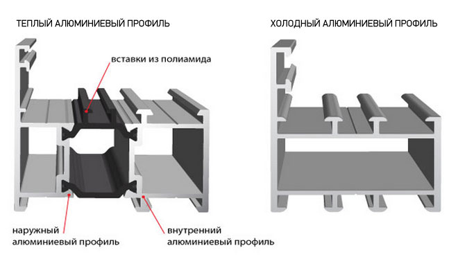 Холодное и теплое остекление