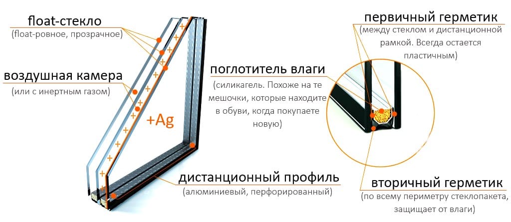 Стеклопакеты